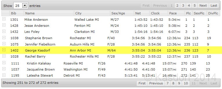 2014-08 Milford 30K 195.jpg